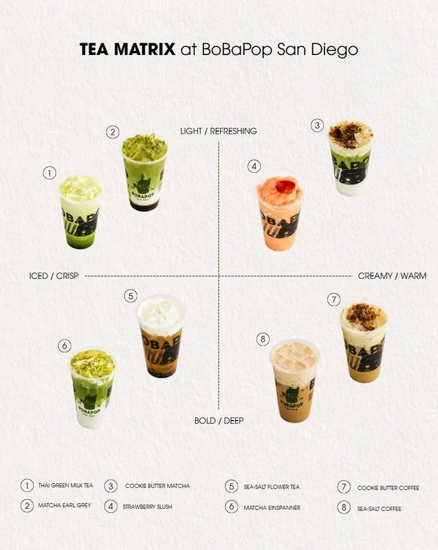 BobaPOP design: the tea matrix at BobaPOP San Diego