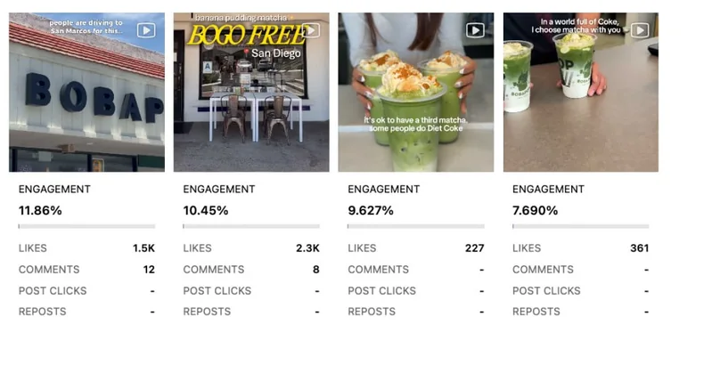BobaPOP: Engagement on four top posts, from 7.690% to 11.86%