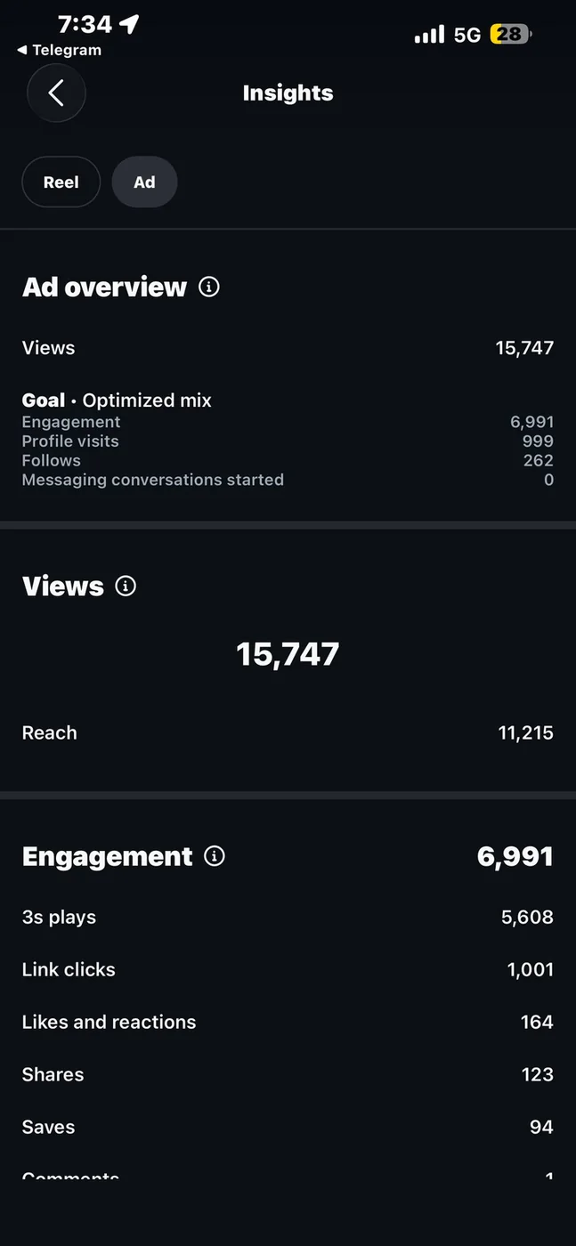 Dagu Rice Noodle: Ad insights: 15,747 views, 11,215 reach, 1,001 link clicks, 999 profile visits
