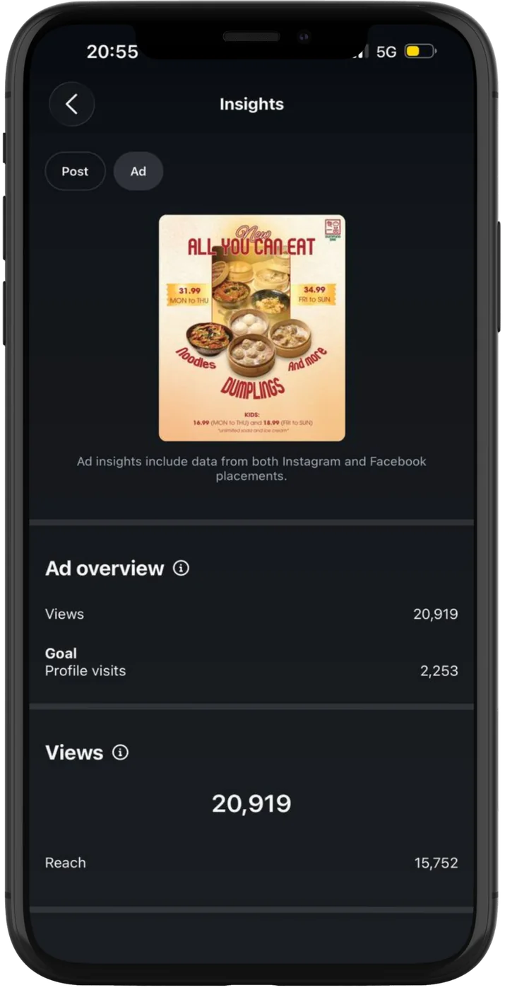 Dumpling Bar: AYCE ad insights: 20,919 views, 15,752 reach, 2,253 profile visits
