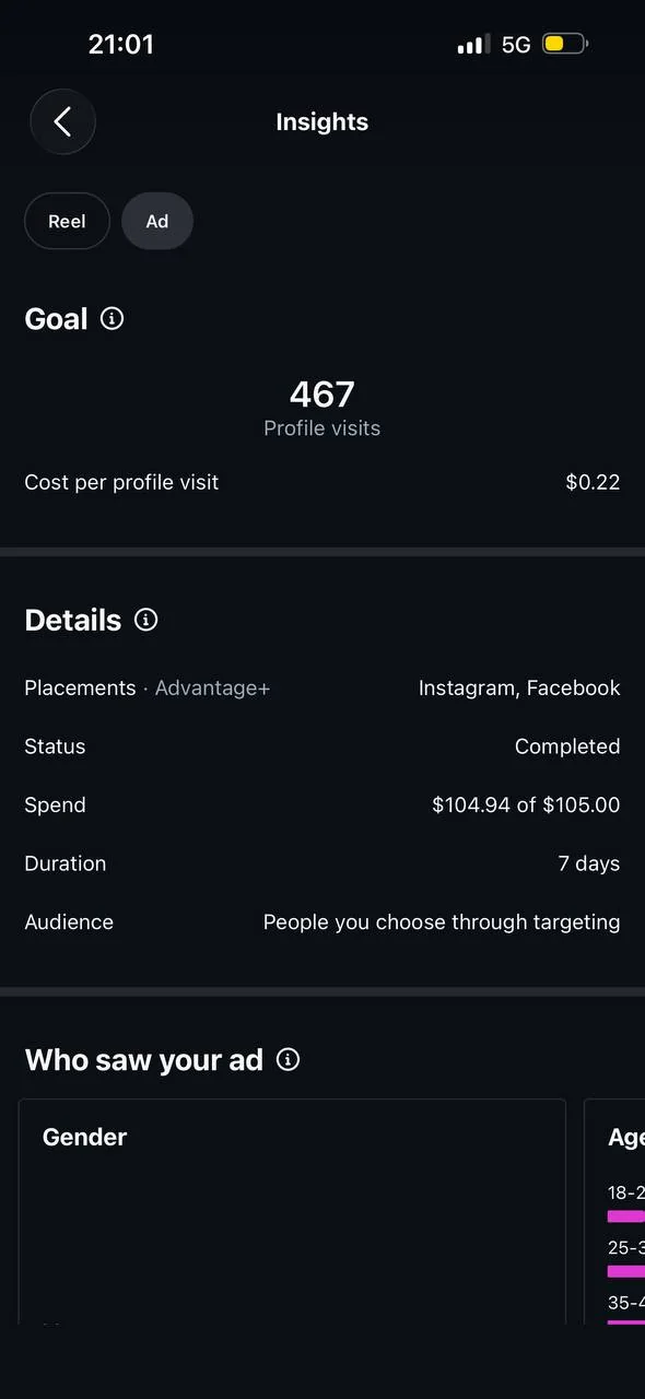 Dumpling Bar: Ad details: 467 profile visits at $0.22 each; $104.94 of $105.00 spent over 7 days on Instagram and Facebook